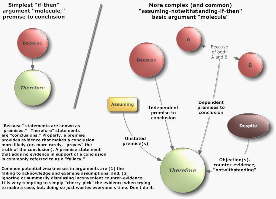 Critical thinking and clinical reasoning in nursing image