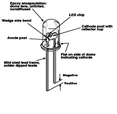 LED (Light Emitting Diode) ~ Electrical enginerings