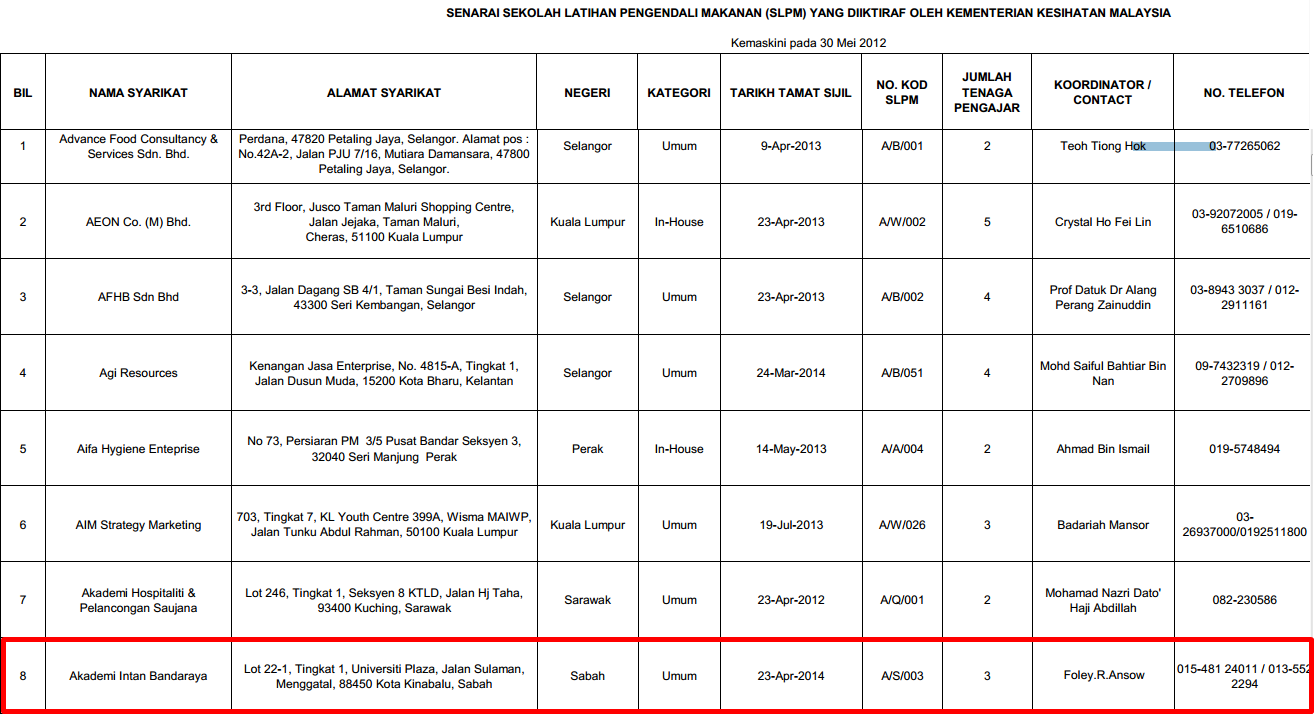 Akademi Intan Bandaraya Senarai Sekolah Latihan Pengendali Makanan Slpm Yang Diiktiraf Oleh Kementerian Kesihatan Malaysia