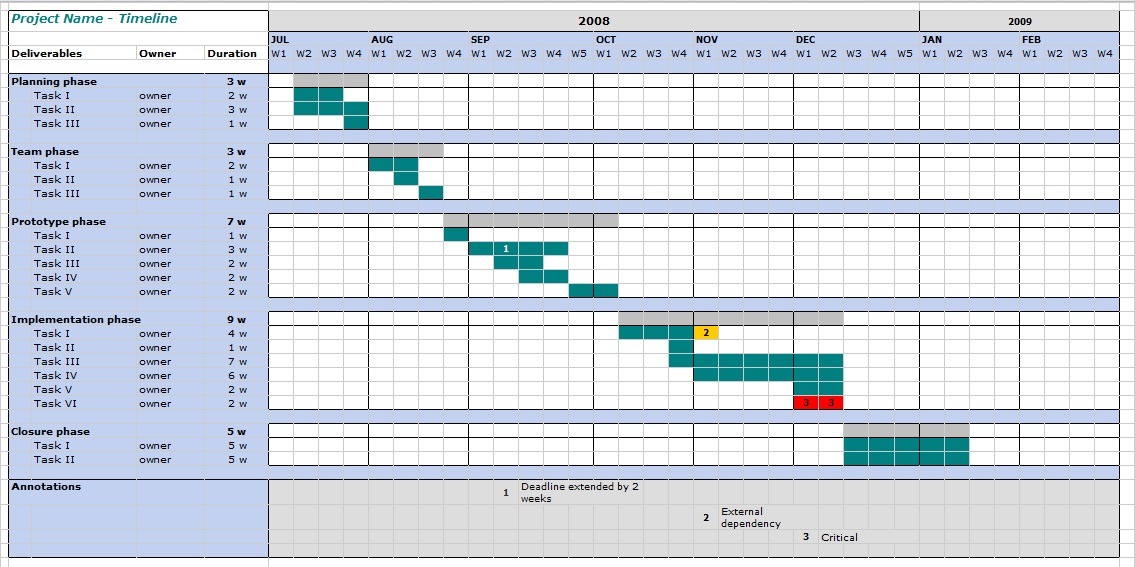 Project Timeline Examples In Word