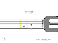 Fourth guitar chord is D