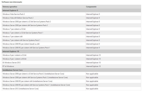 bloccare siti per adulti explorer