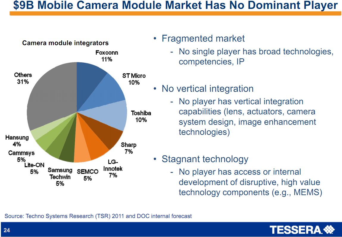Image Sensors World OSA on Next Generation Mobile Phone Cameras