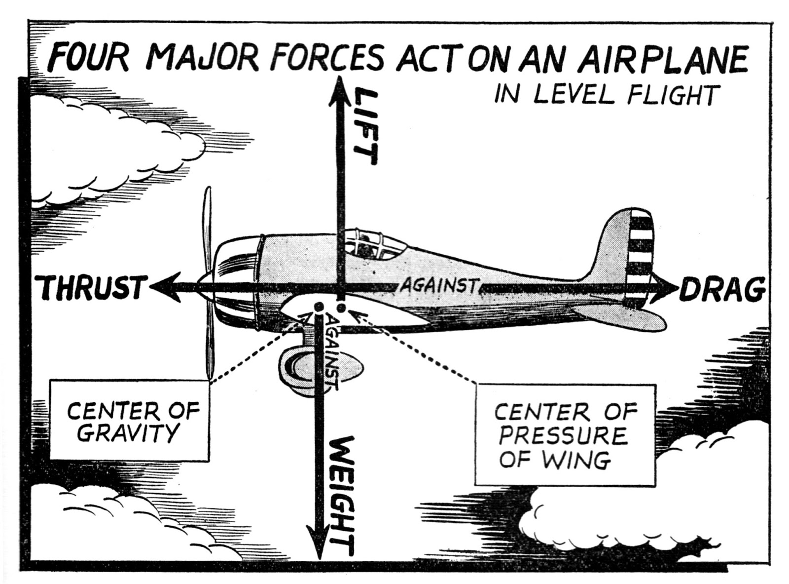drag airplane drag airplane