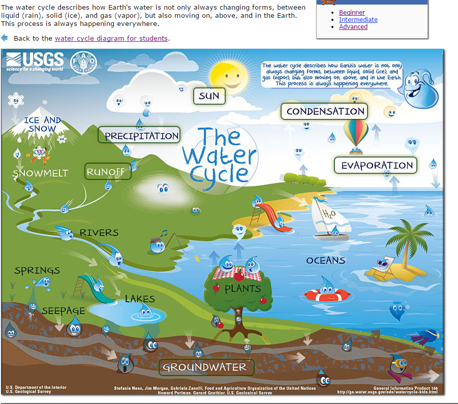 Watercycle Video Kids Watercycle Video Kids