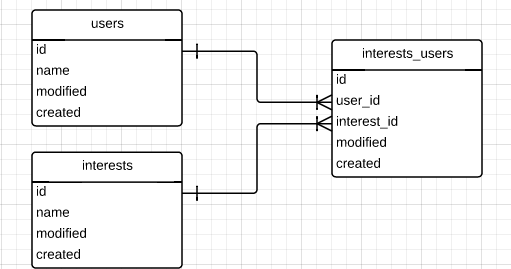 ウォーリーの雑記帳 cakephp 中間テーブルの命名規則