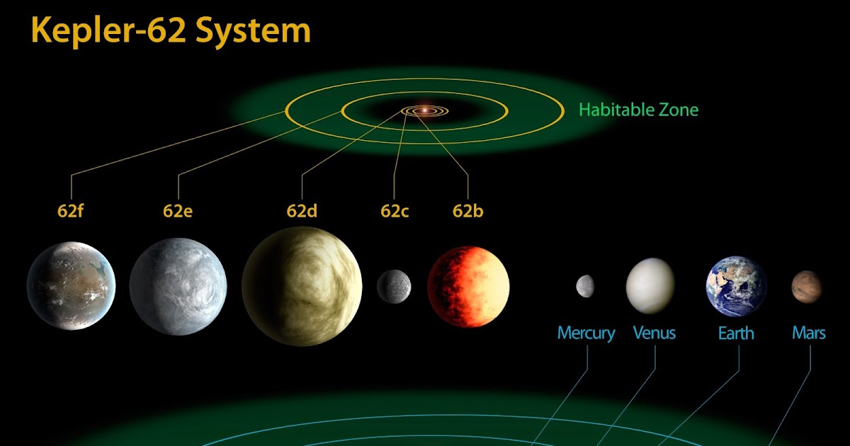 bensozia Kepler and the Goldilocks