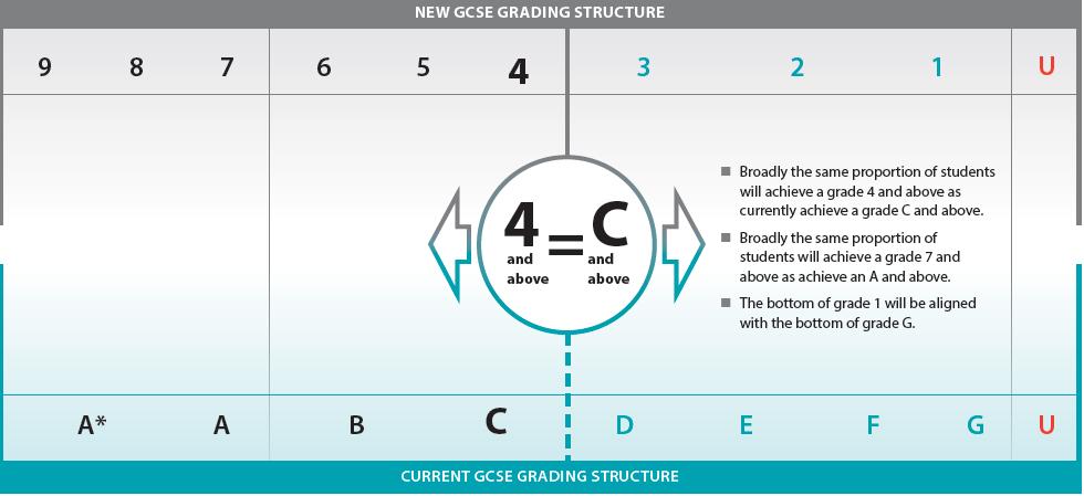 Gcse astronomy coursework grade boundaries