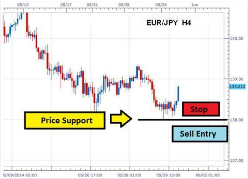 German unemployment change belajar forex полезный софт для форекса