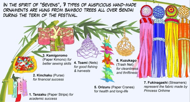 Japan Society Tanabata Tutorial 7 Ways To Wish Upon A Star