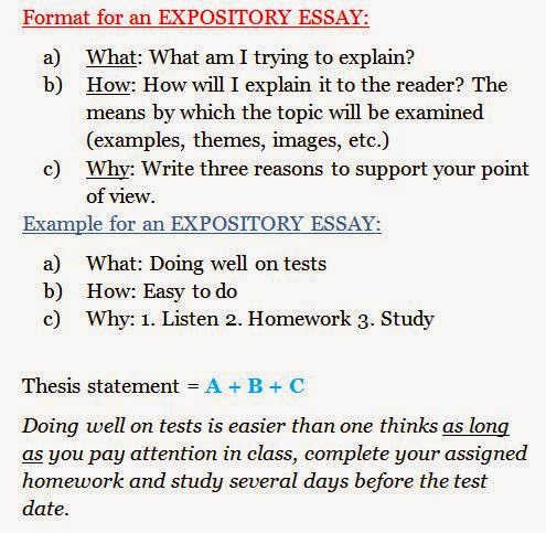 Example Of Essay With Thesis Statement