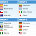 World Cup 2014 draw 