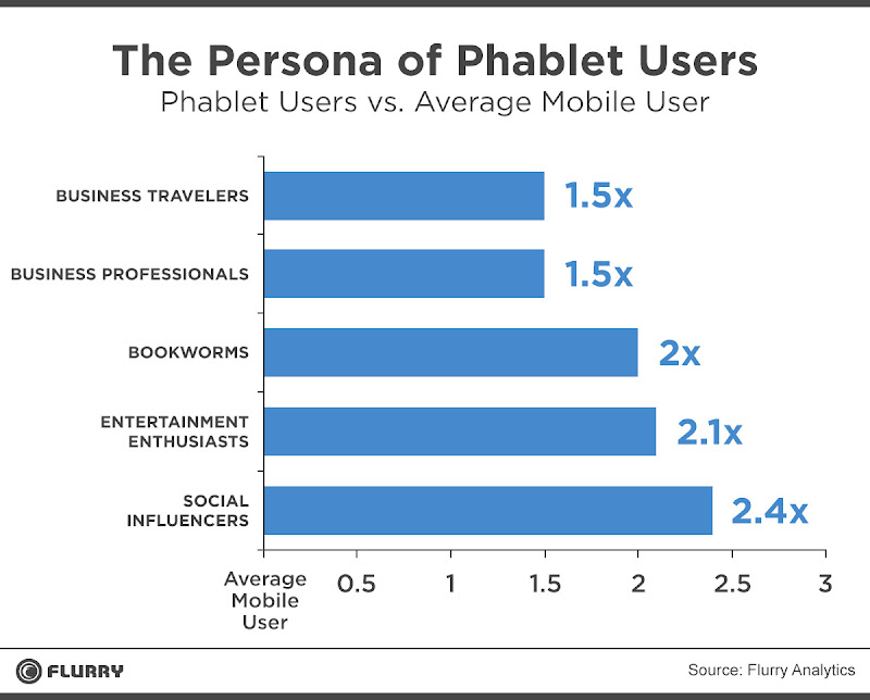 the persona of phablet users the persona of phablet users