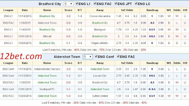 [Image: Bradford3.jpg]