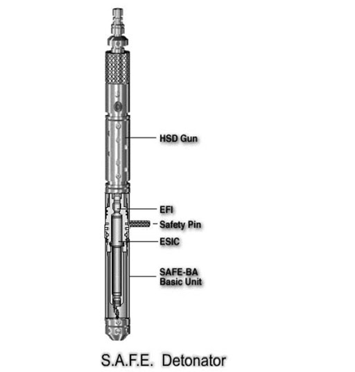 perforation(2) (Detonators)(guns) petroleum pedia