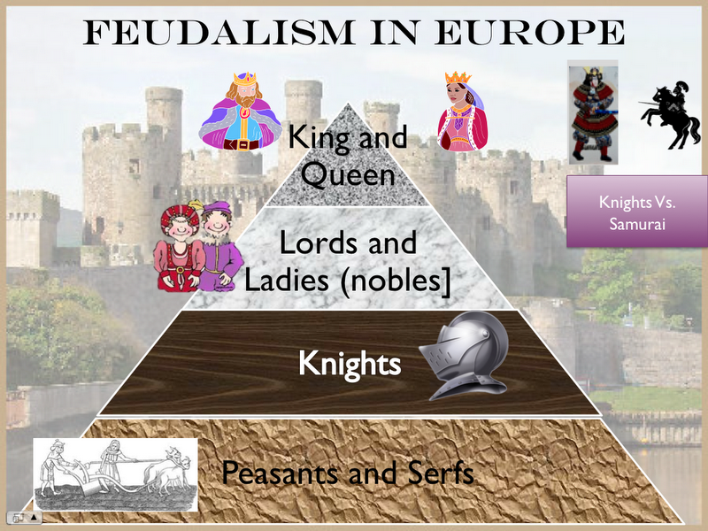 D.A.T.A. Scholars: Feudalism in Medieval Europe - Interactive PowerPoints