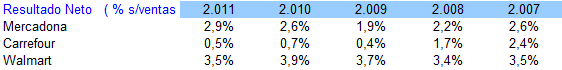 Resultado+neto+sobre+ventas.png