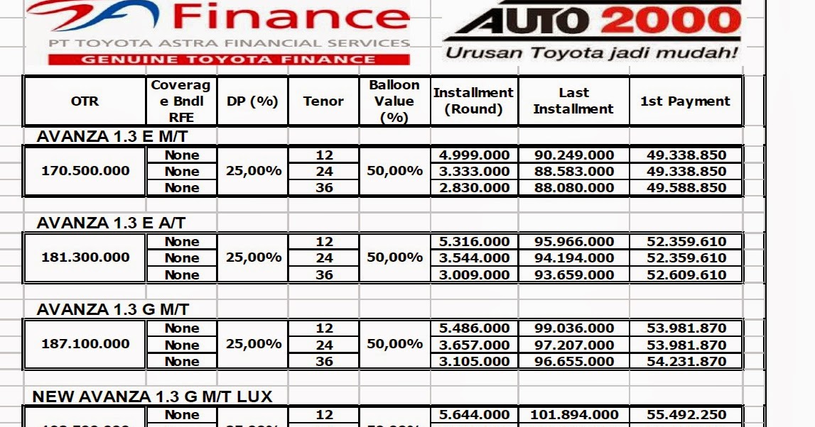 Avanza 2015: Panduan Lengkap Harga dan Cicilan, Serta Tips Memilih yang Tepat