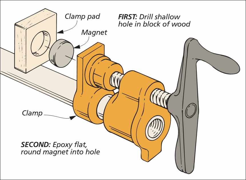 World Of Wood Clamp Pads