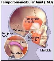 Temporomandibular Disorder