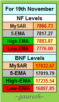 NF & BNF Levels