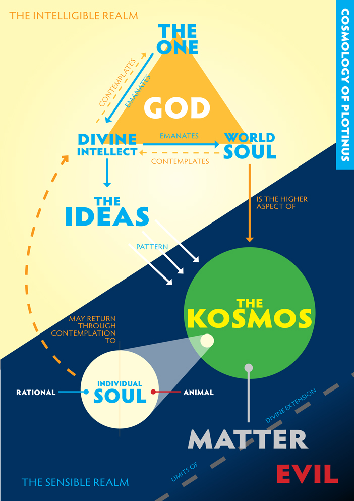 a look into the concept of god through the western religion of christianity Both christianity and islam are very wide it is categorized into the quran and the bible are considered as the two holy books written through god's. a look into the concept of god through the western religion of christianity Both christianity and islam are very wide it is categorized into the quran and the bible are considered as the two holy books written through god's.