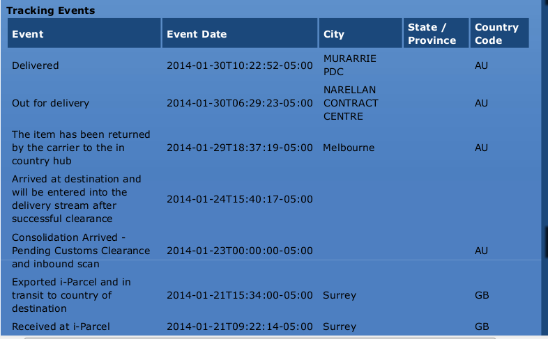 Ktm Tracking Parcel Ktm Tracking Parcel