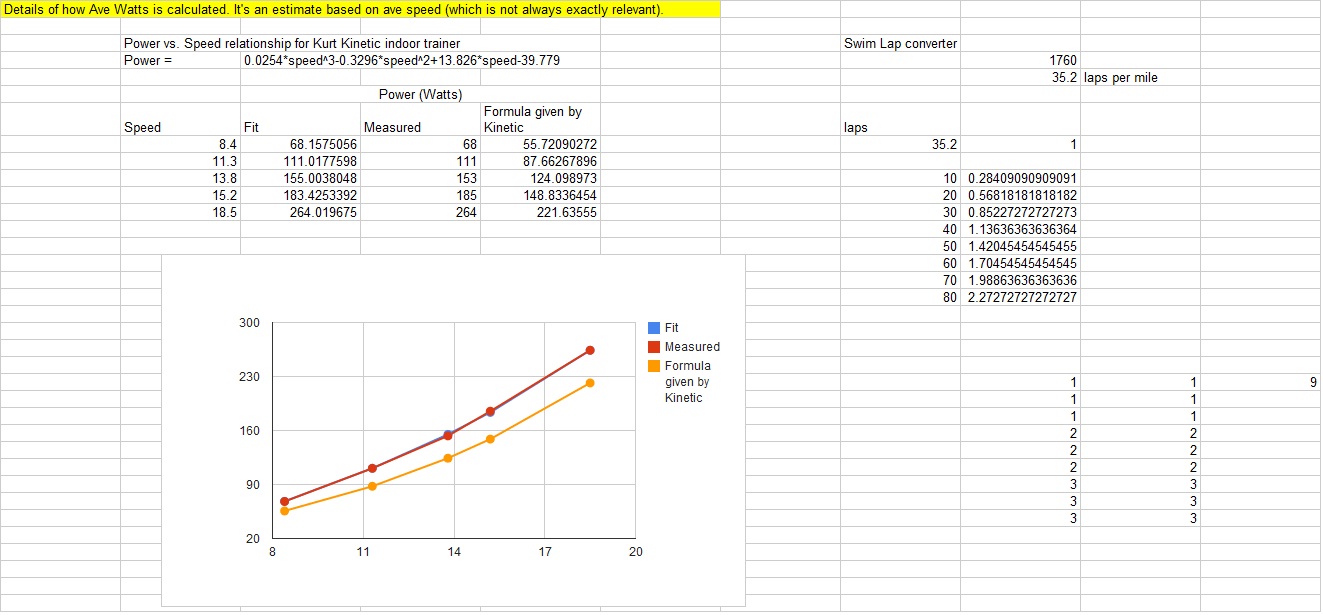 2012 Triathlon Log Template Sample