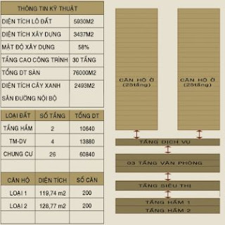 Chung cư Xuân Mai Tower gần Metro Hà Đông giá từ 14 triệum2