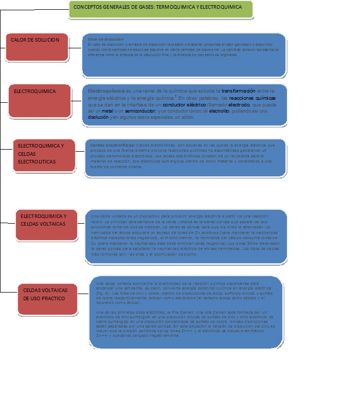 Quimica Equipo 3 Unidad 5 Parte 2 Eduardo Martagon