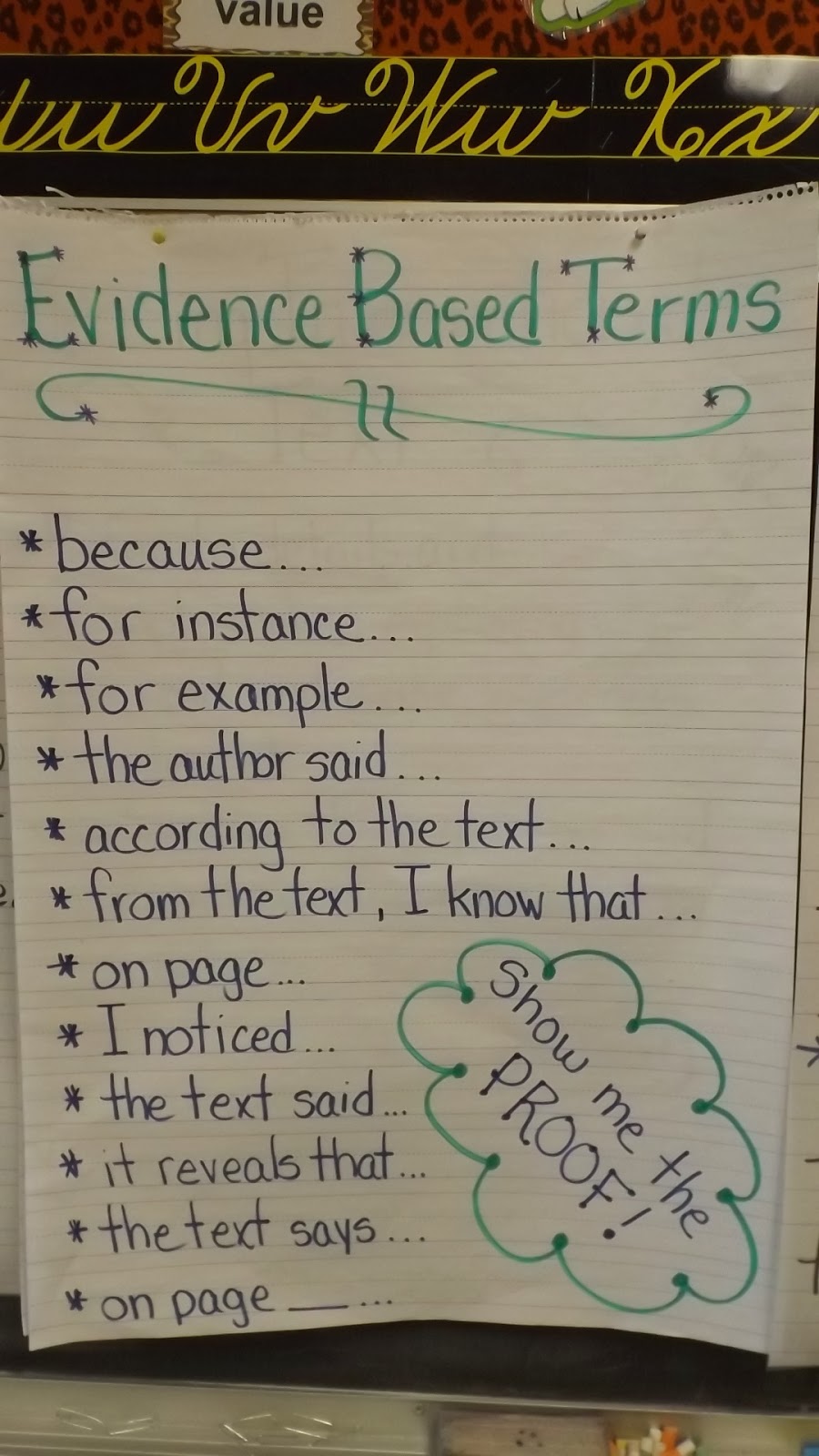 Text Dependent Questions Anchor Chart