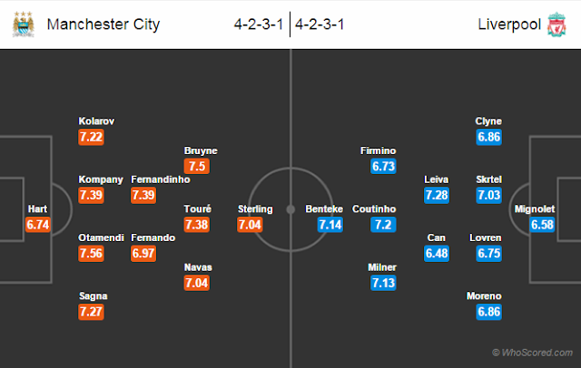Possible Lineups, Team News, Stats – Manchester City vs Liverpool