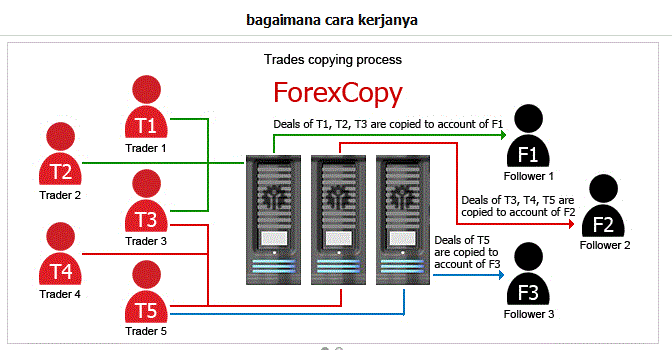 forex copy di instaforex
