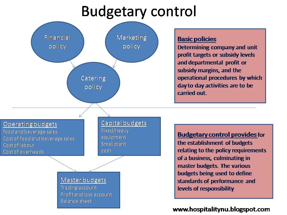 limitation of budgetary control