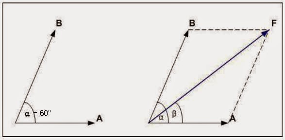 Fisika Sma Menentukan Resultan Dua Vektor Dengan Rumus Cosinus