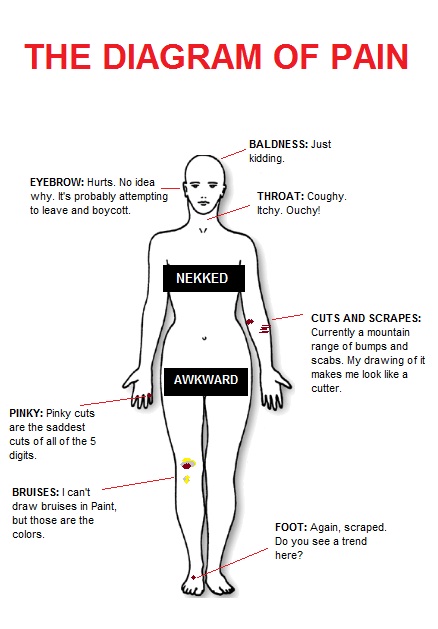 Whitnicism: May 2011 migraine pain body diagram 
