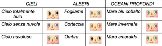 Guida Avatar Aspetto Acconciature Pelle Occhi Ecc