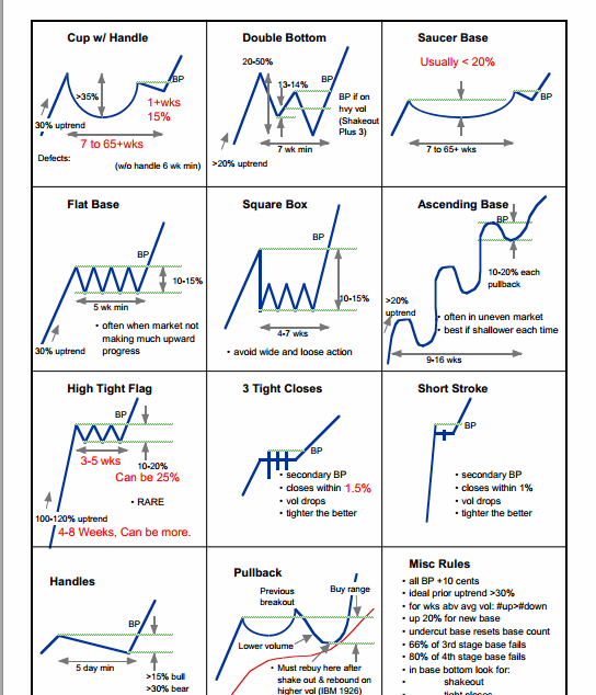 Tfc Commodity Charts Free