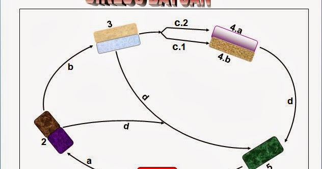 MATERI UN GEOGRAFI: LITOSFER