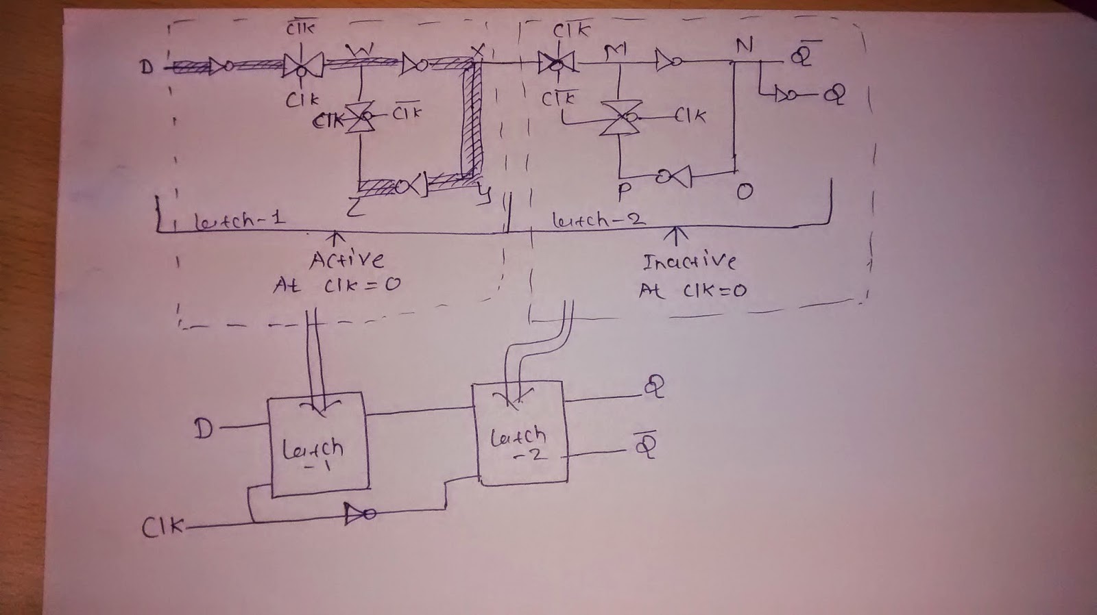 Design for Testability(DFT) Test Point Insertion for Test Coverage