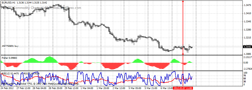 Double rsi strategy