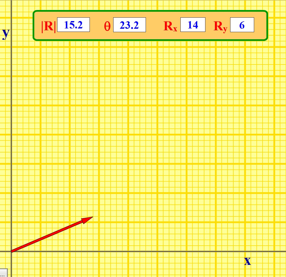 Amira's School Blog: Vector Addition Activity