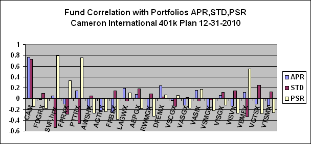 Exxonmobil employee stock options
