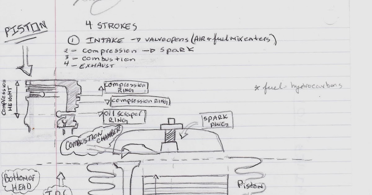 Journey to an Engineering Career: Engine Diagram (drawn) Small Engine 101