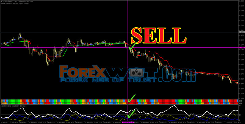 simple effective forex system