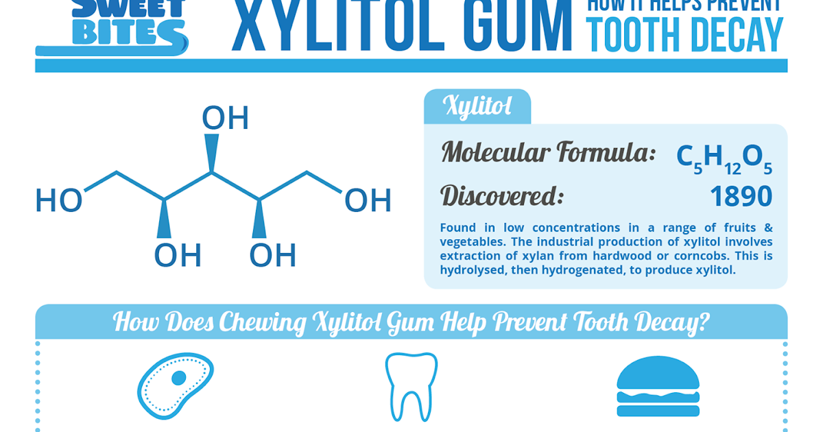 Food Science Japan Xylitol Gum Information Sheet from Compound Interest