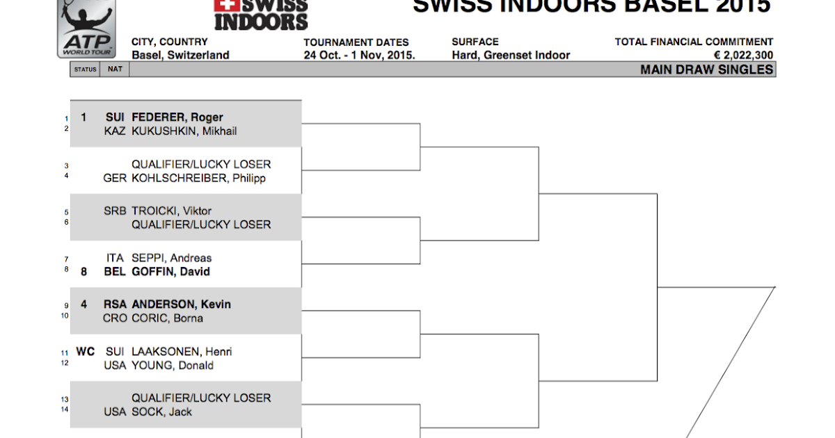 ATP 500 Swiss Indoors Basel Draws