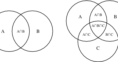 counting venn diagram part the counting principle venn venn diagram gcf lcm