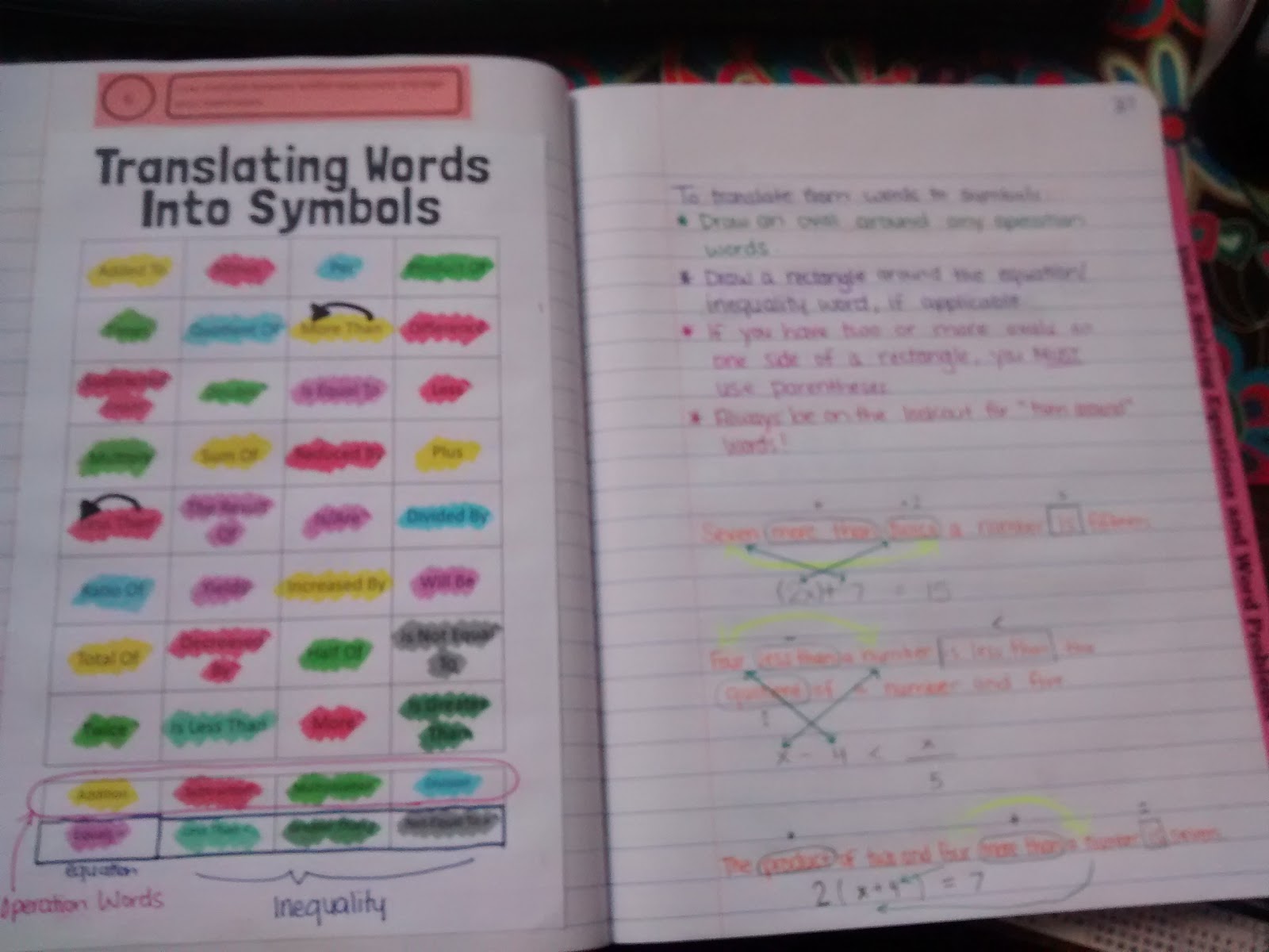 Math = Love Translating Words Into Symbols Coloring Notes