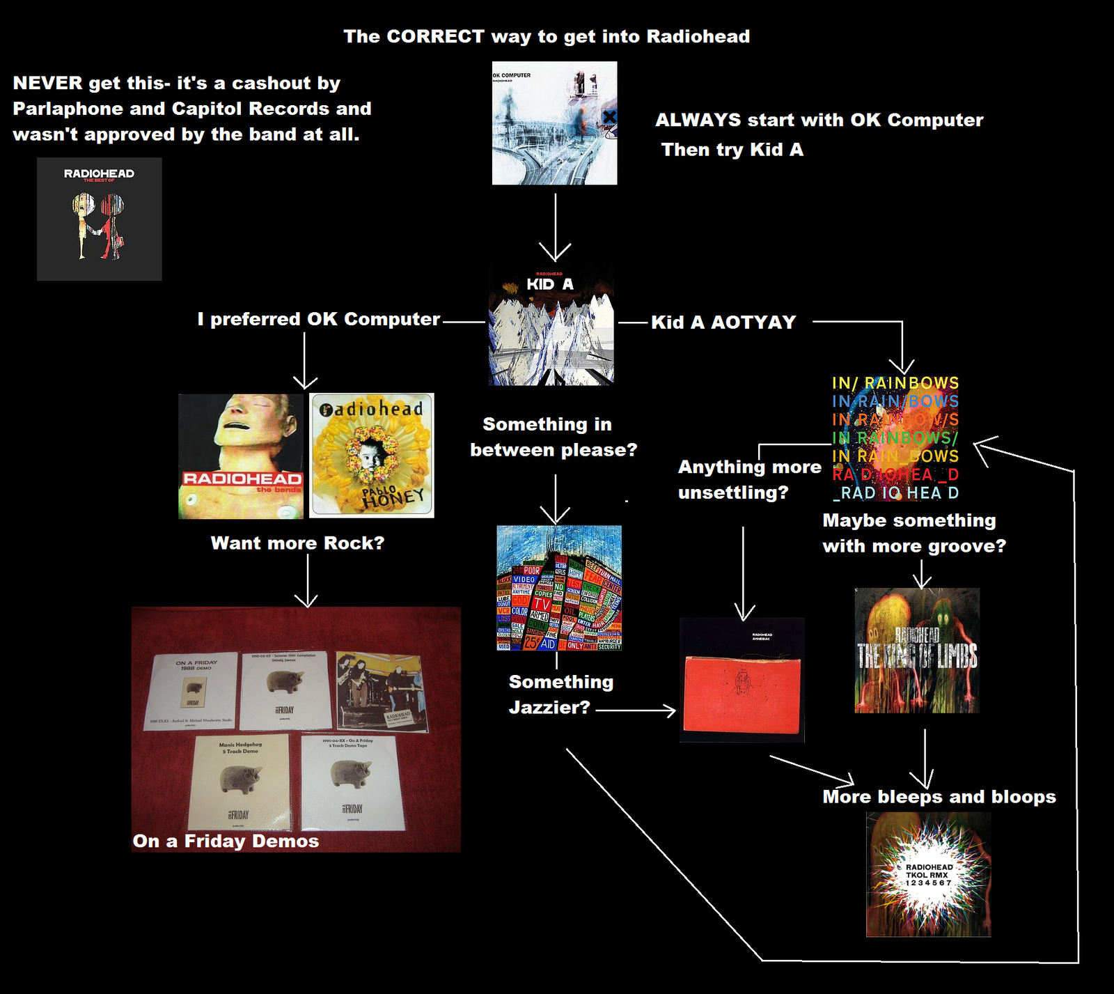song flowchart post a band artist you ve always heard of been curious song flowchart post a band artist you ve always heard of been curious